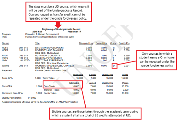 Does Retaking Classes Look Bad on Transcripts